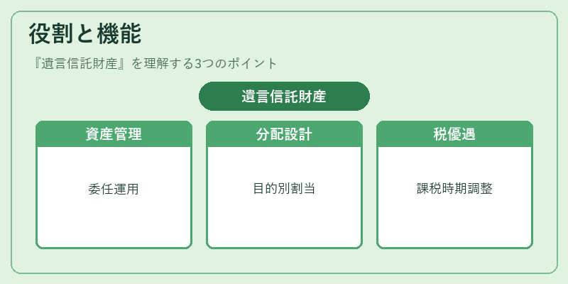 役割と機能(遺言信託財産)の図解