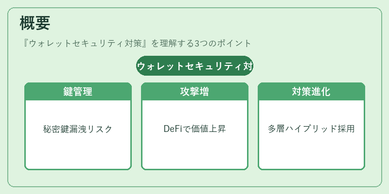 概要（ウォレットセキュリティ対策）の図解