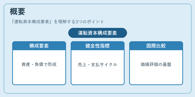 概要（運転資本構成要素）の図解