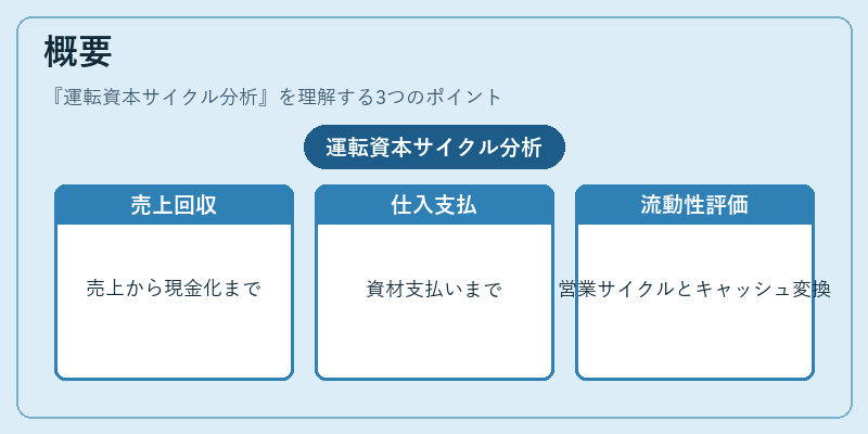 概要（運転資本サイクル分析）の図解