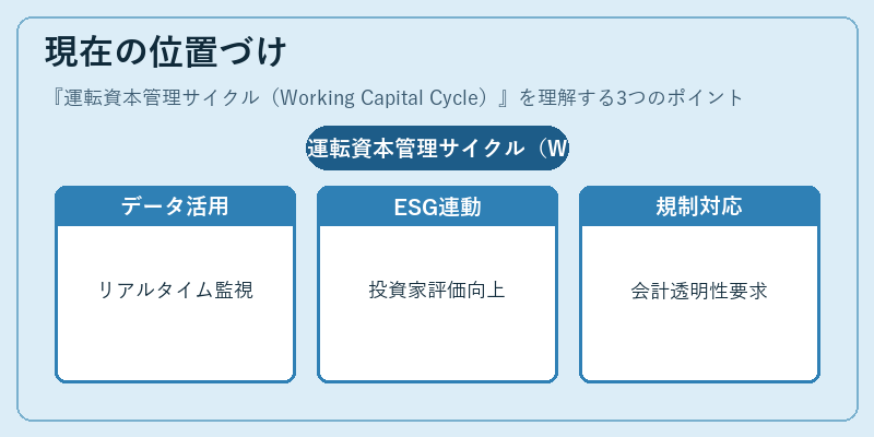 現在の位置づけ（運転資本管理サイクル（Working Capital Cycle））の図解