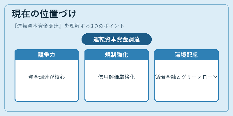 現在の位置づけ(運転資本資金調達)の図解