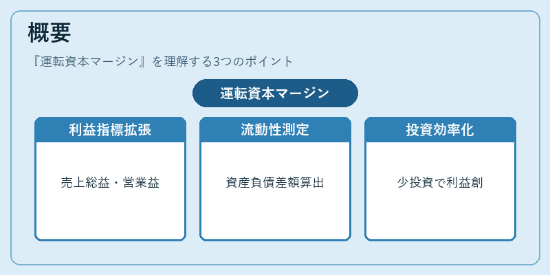概要(運転資本マージン)の図解