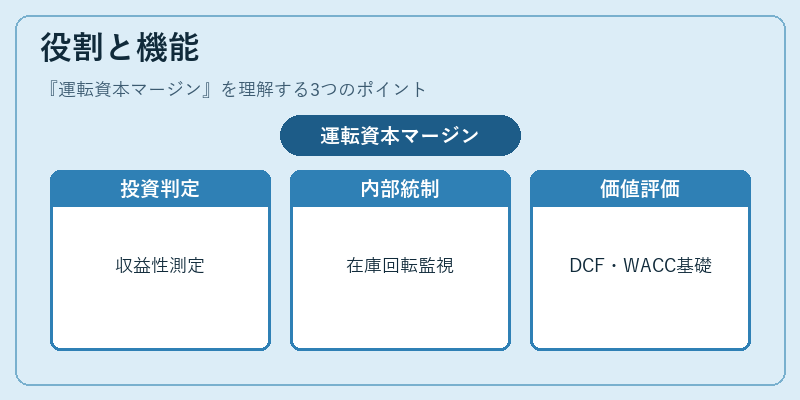 役割と機能(運転資本マージン)の図解