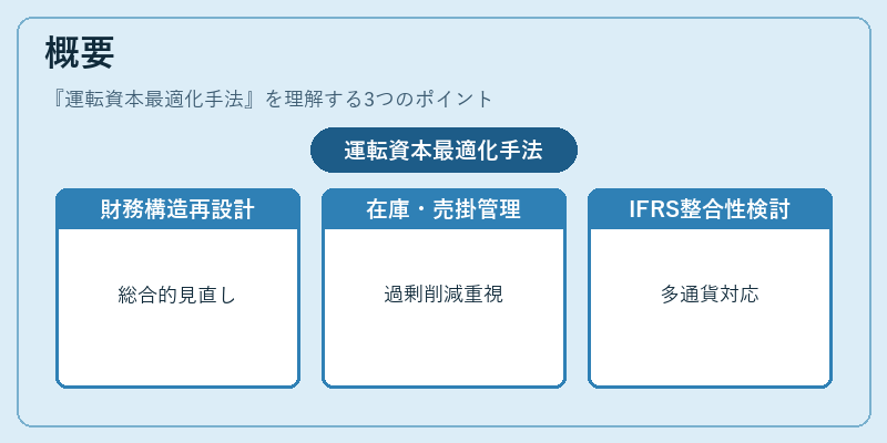 概要（運転資本最適化手法）の図解