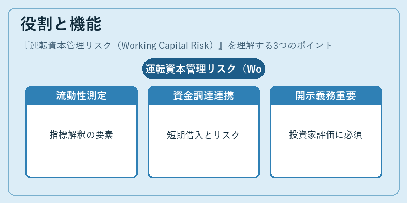 役割と機能(運転資本管理リスク(Working Capital Risk))の図解