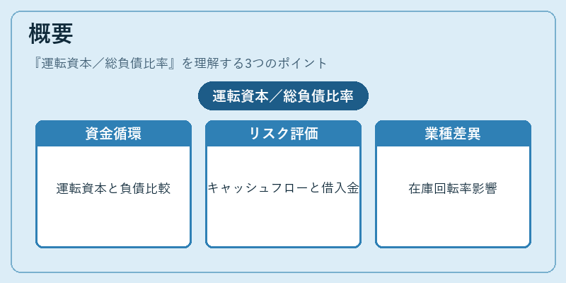 概要（運転資本／総負債比率）の図解