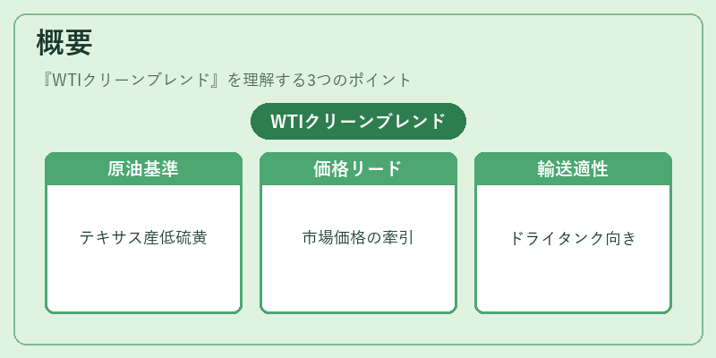 概要（WTIクリーンブレンド）の図解