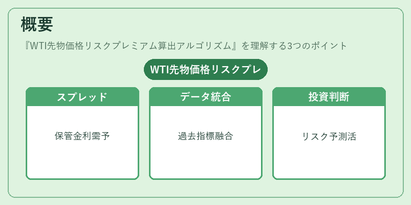 概要（WTI先物価格リスクプレミアム算出アルゴリズム）の図解