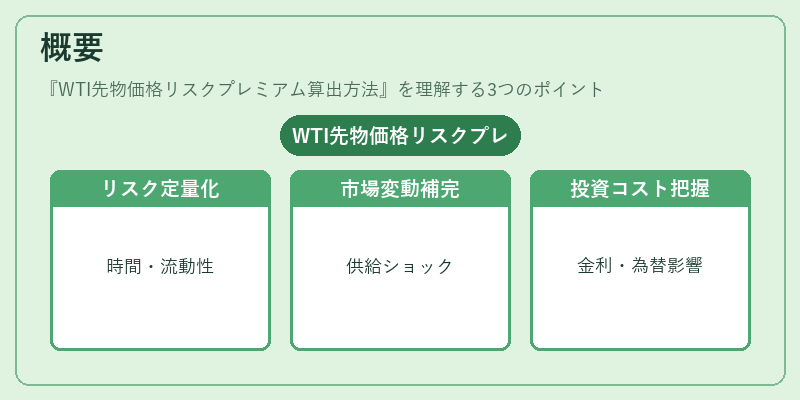 概要(WTI先物価格リスクプレミアム算出方法)の図解