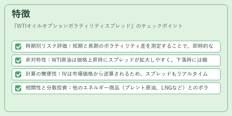 特徴（WTIオイルオプションボラティリティスプレッド）の図解