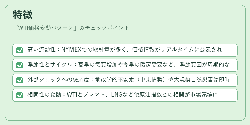 特徴（WTI価格変動パターン）の図解