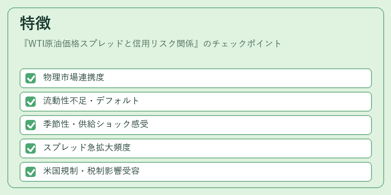 特徴（WTI原油価格スプレッドと信用リスク関係）の図解