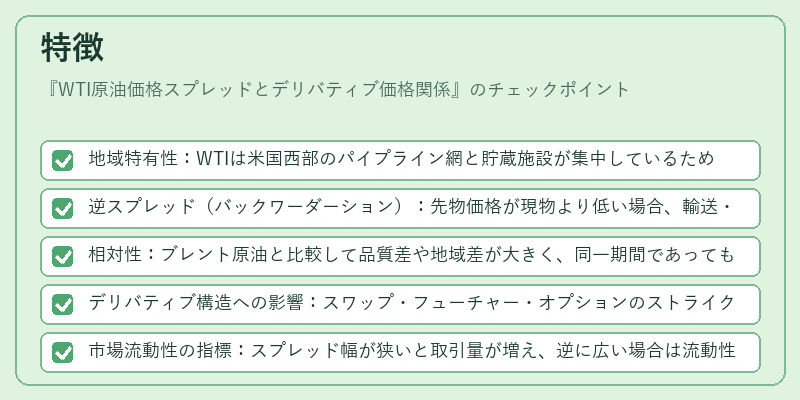 特徴（WTI原油価格スプレッドとデリバティブ価格関係）の図解