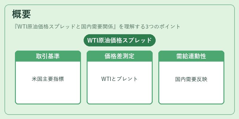 概要（WTI原油価格スプレッドと国内需要関係）の図解