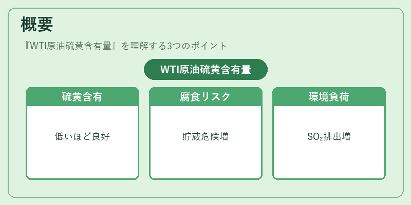 概要（WTI原油硫黄含有量）の図解