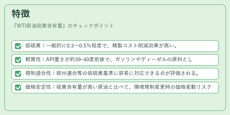特徴（WTI原油硫黄含有量）の図解