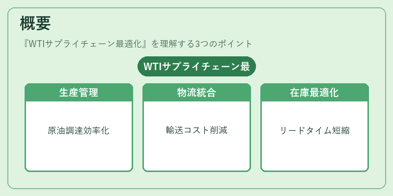 概要（WTIサプライチェーン最適化）の図解