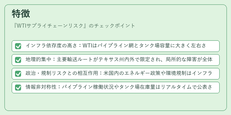 特徴（WTIサプライチェーンリスク）の図解