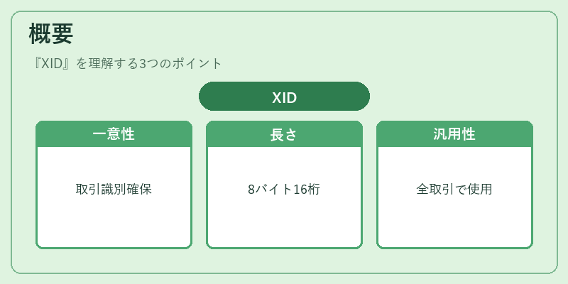 概要（XID）の図解