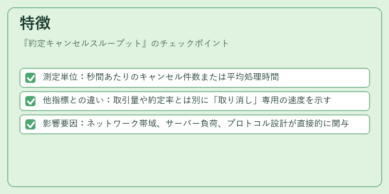 特徴（約定キャンセルスループット）の図解