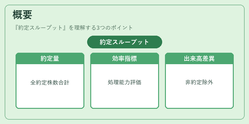 概要(約定スループット)の図解