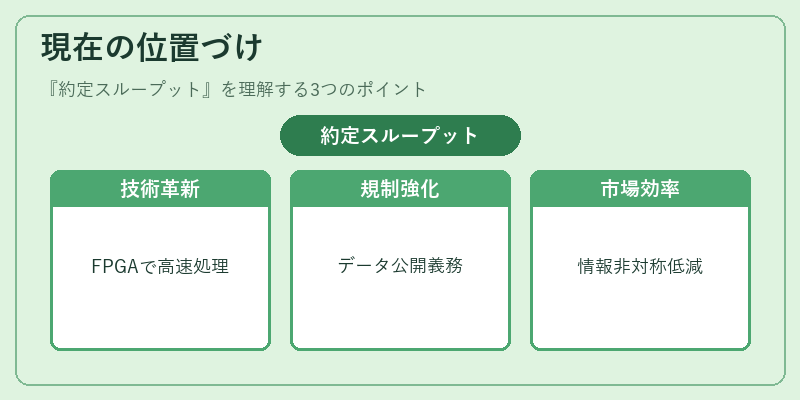 現在の位置づけ(約定スループット)の図解