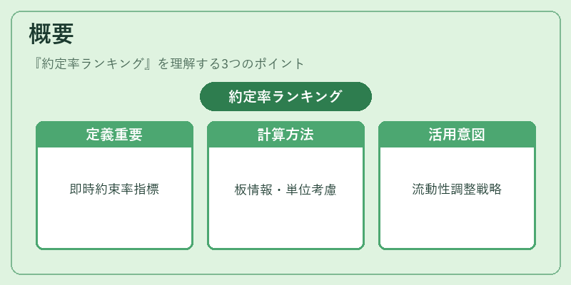 概要（約定率ランキング）の図解