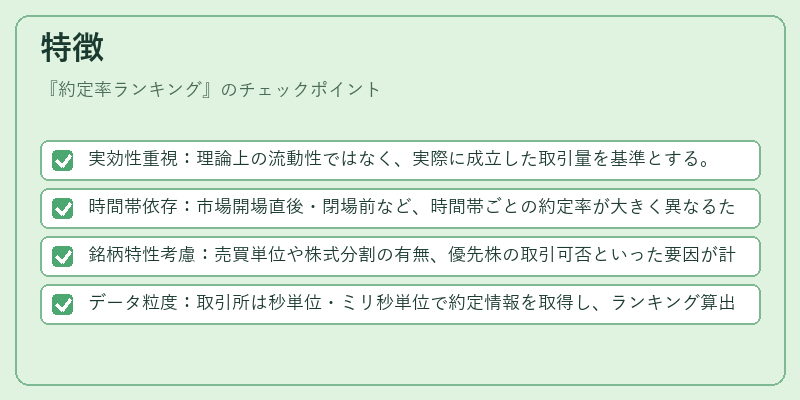 特徴（約定率ランキング）の図解