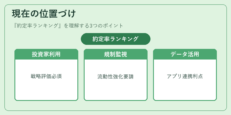 現在の位置づけ（約定率ランキング）の図解