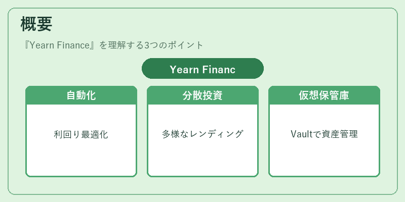 概要（Yearn Finance）の図解