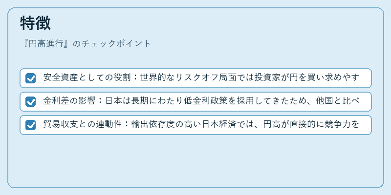 特徴（円高進行）の図解