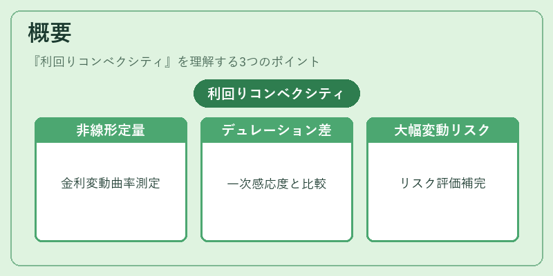 概要（利回りコンベクシティ）の図解