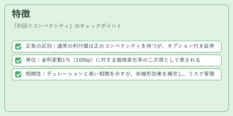 特徴（利回りコンベクシティ）の図解