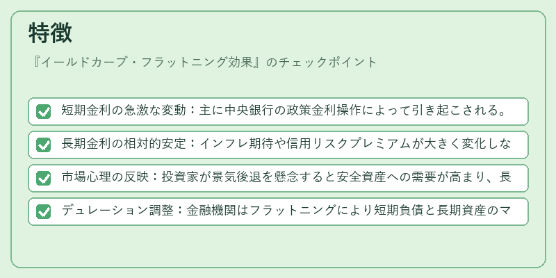 特徴（イールドカーブ・フラットニング効果）の図解