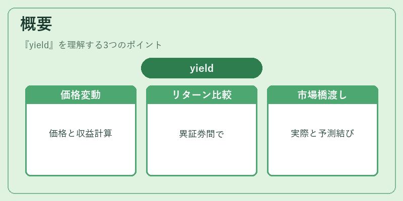 概要（yield）の図解