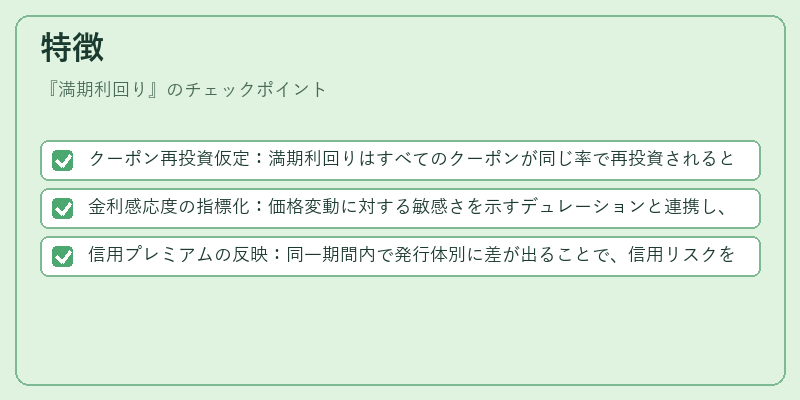 特徴（満期利回り）の図解