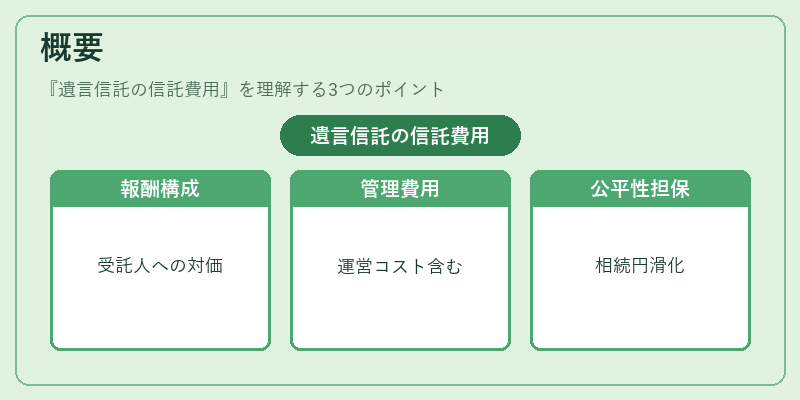 概要（遺言信託の信託費用）の図解