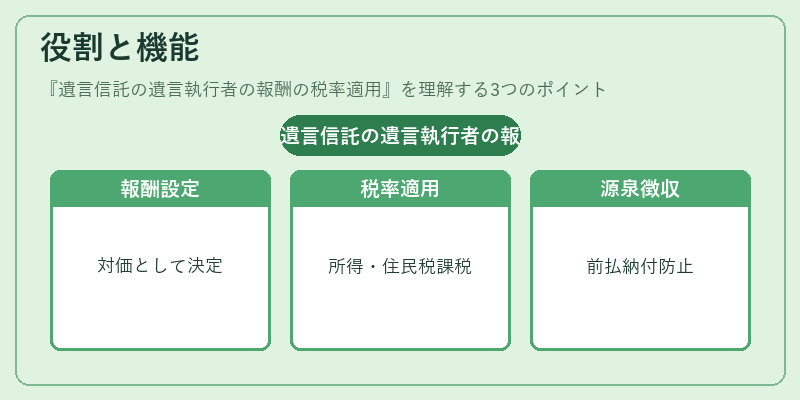 役割と機能（遺言信託の遺言執行者の報酬の税率適用）の図解
