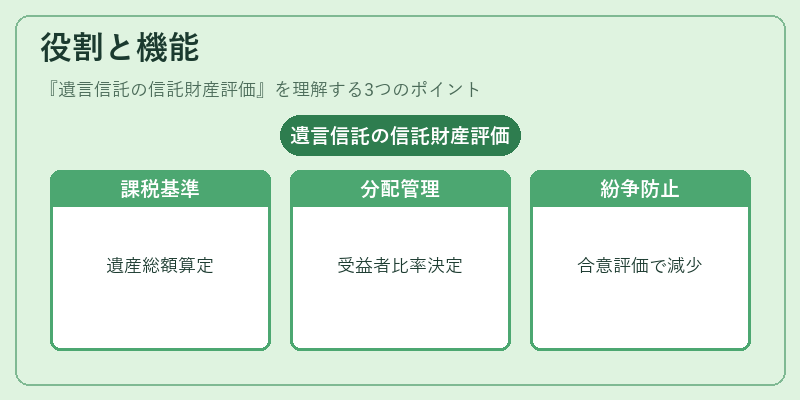 役割と機能(遺言信託の信託財産評価)の図解