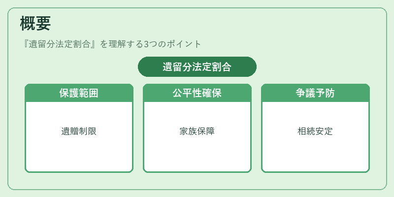 概要（遺留分法定割合）の図解