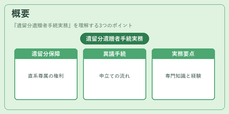 概要（遺留分遺贈者手続実務）の図解