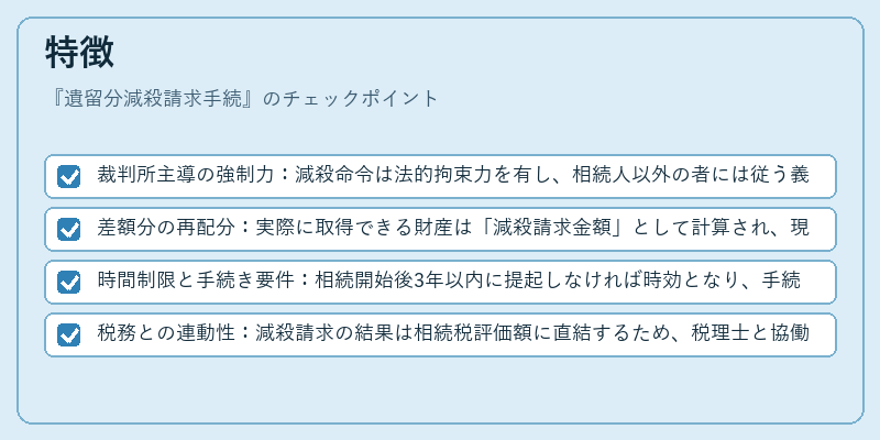 特徴（遺留分減殺請求手続）の図解