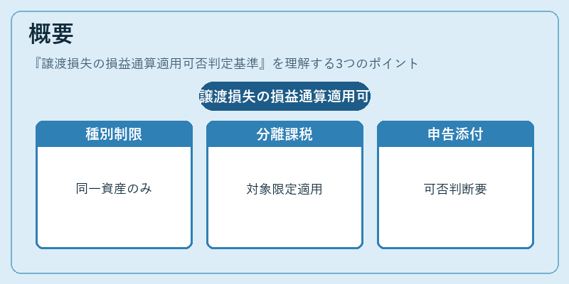 概要（譲渡損失の損益通算適用可否判定基準）の図解