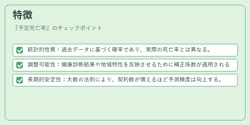 特徴（予定死亡率）の図解
