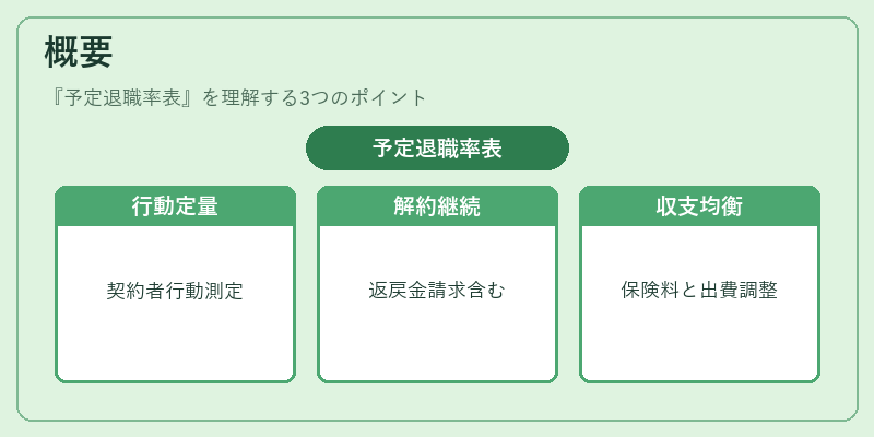 概要(予定退職率表)の図解
