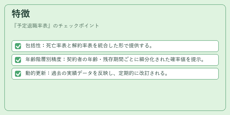特徴(予定退職率表)の図解