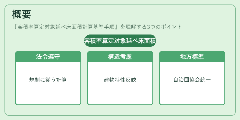 概要（容積率算定対象延べ床面積計算基準手順）の図解