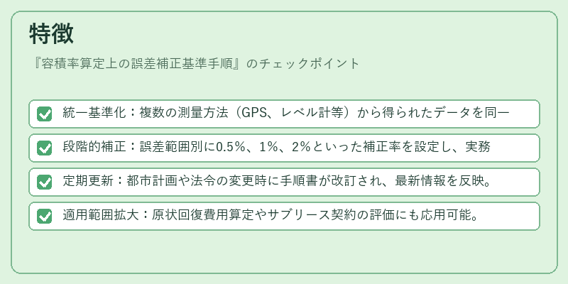 特徴（容積率算定上の誤差補正基準手順）の図解