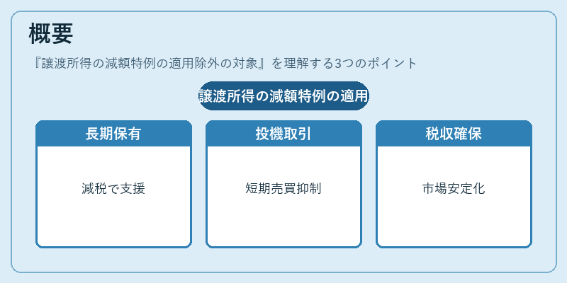 概要（譲渡所得の減額特例の適用除外の対象）の図解